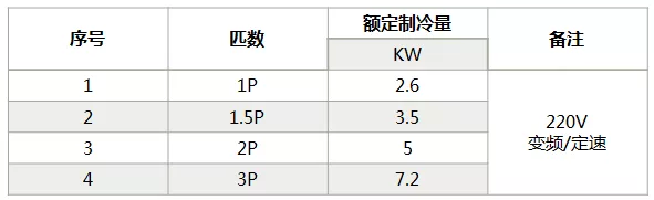 海信中央空調怎么樣？海信中央空調如何選購-圖2