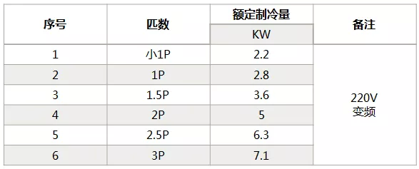 海信中央空調怎么樣？海信中央空調如何選購-圖3