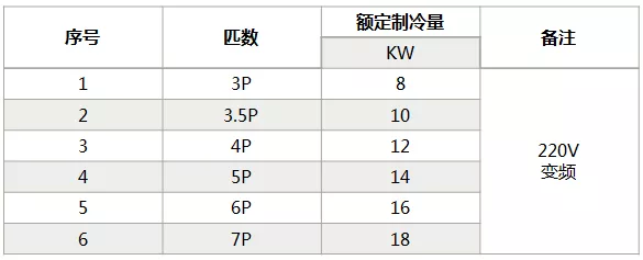 海信中央空調怎么樣？海信中央空調如何選購-圖4